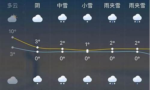 杭州近一周天气预报七天_杭州近一周天气预报15天