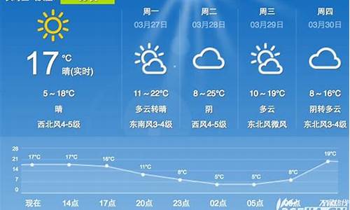 合肥一周天气预报报告查询_合肥地区一周天气预报