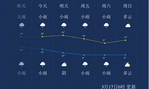 湖南怀化一周天气预报查询结果_湖南怀化一周天气预报查询