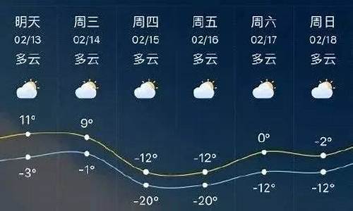 临沂天气预报15天天气预报最新_临沂天气预报15天天气