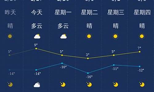 大同天气顸报_大同市天气预报一周