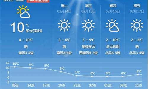 青岛天气预报未来30天天气预报查询电话_青岛天气预报未来30天天气预报查询