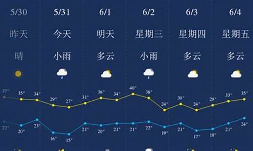 陕西西安一周天气预报30天查询最新消息信息_陕西西安市一周天气