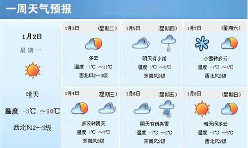 查看聊城一周天气_聊城一周天气预报七天查询结果