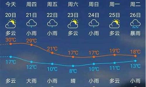 建瓯市天气预报_建瓯市天气预报15天