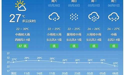 平潭天气40天预报最新_平潭天气40天预报