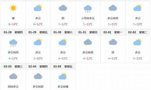 四川广元天气预报一周天气查询_四川广元天气预报一周天气