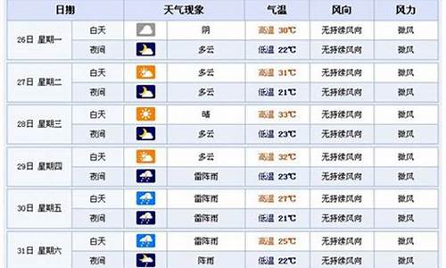 横店天气预报15天景区_横店天气预报一周15天