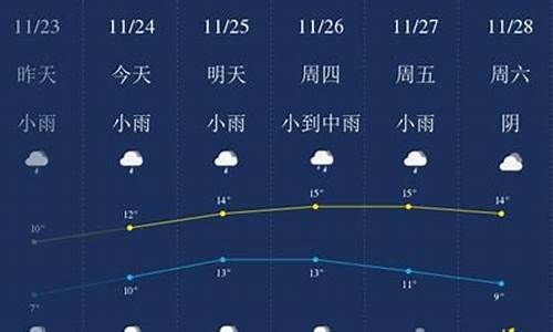 一周天气无锡天气_无锡一周天气预报查询表最新版