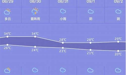 天气预报一周天气预报上海_1上海天气预报