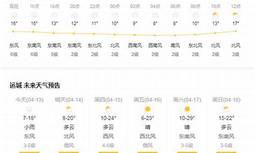 运城天气预报15天天气预报_运城天气预报15天天气