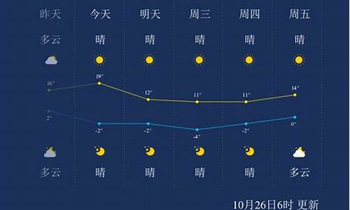 赤壁天气_赤壁天气预报2345