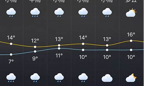 株洲醴陵天气预报_醴陵 天气预报