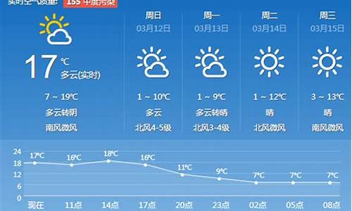 济南一周天气预报最新消息查询最新消息_济南一周天气预报15天查询