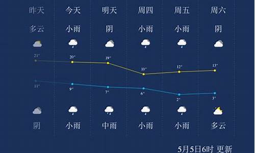 西宁市天气_西宁市天气预报一周天气