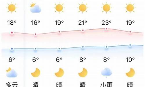 宜昌市天气预报15天查询当地_宜昌市天气预报15天查询