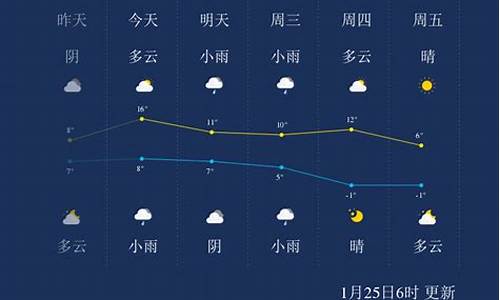 绍兴未来几天的天气预报_绍兴未来一周天气及穿衣指数是多少啊