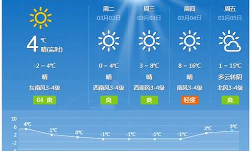 看看长治天气预报_长治天气预报一周天气预报情况分析