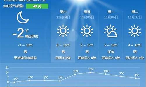 秦皇岛一周天气预报7天_秦皇岛市一周天气