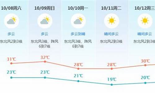 东莞天气预报十五天查询结果_东莞天气预报十五天