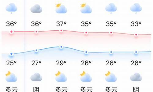 福州天气预报一周天气预报15天查询结果是什么_福州天气预报一周天气预报15天查询结果是什么样的