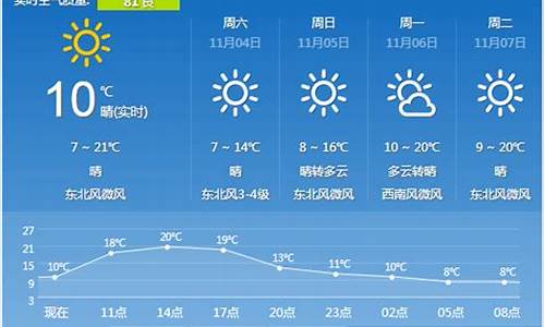 西安一周天气预报15天情况_西安一周天气预报15天情况分析