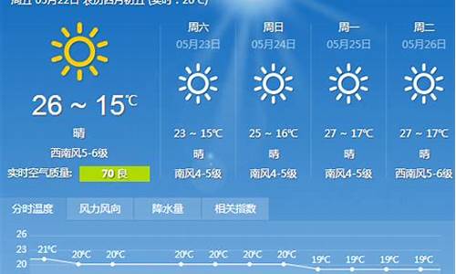 大连一周天气预报查询最新_大连一周天气预报查询