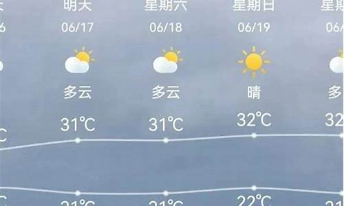 天津今日天气预报_天津今日天气预报文字版