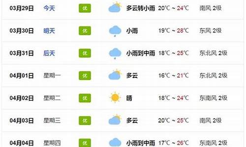 从化天气预报一周天气15天查询_从化天气预报15天查询广州天气预报