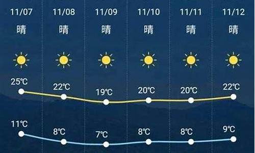 新晃天气预报15天_新晃天气预报15天查询