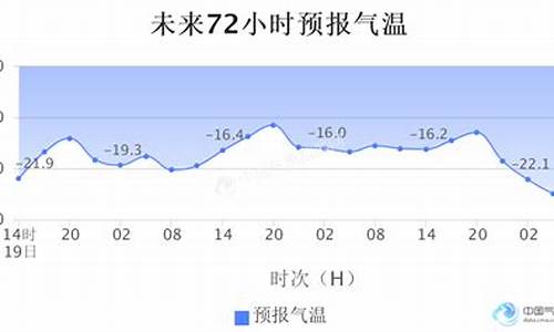 莫斯科天气预报15天_莫斯科天气预报15天最新