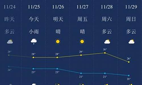 三亚天气预报15天实时天气预报_三亚未来一周天气预报15天天气预报情况怎么样