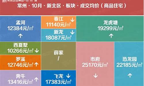 常州房价_常州房价最新消息情况