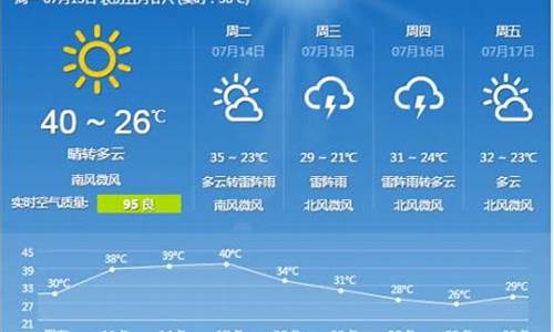 石家庄天气查询一周15天_河北省石家庄一周天气预报7天查询