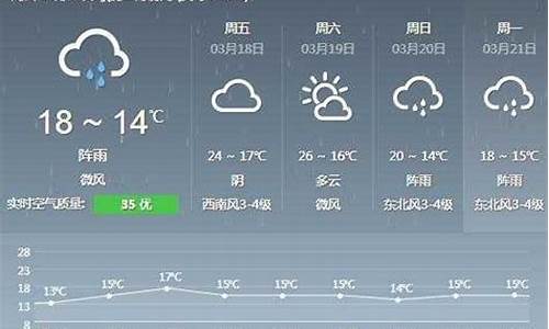 德化天气预报一周7天_德化天气预报一周