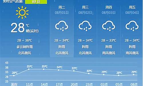 桂林天气预报5天_广西桂林天气15天预报