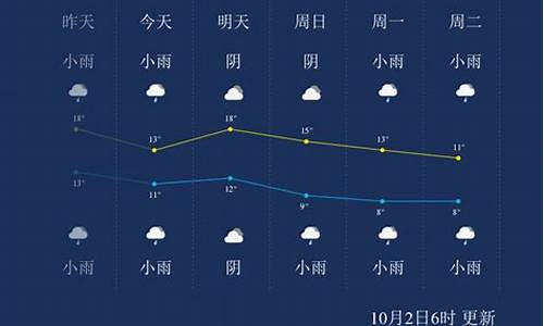 杨凌天气24小时_杨凌天气预报15天查询结果