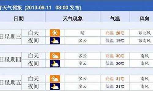 东营一周天气预报10天查询结果_东营一周的天气情况