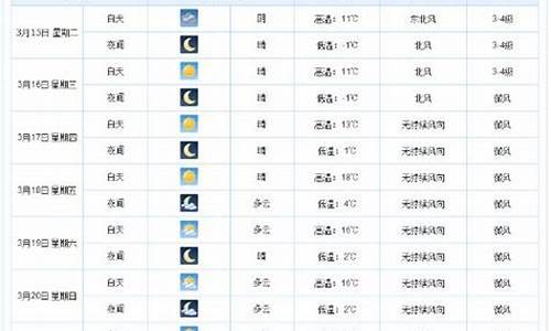 衡水一周天气预报查询15天气情况_衡水天气预报查询一周15天气预报15天查询