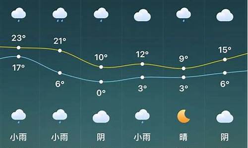 驻马店2345一周天气预报_驻马店天气预报15天查询一驻马店新世纪广场在哪