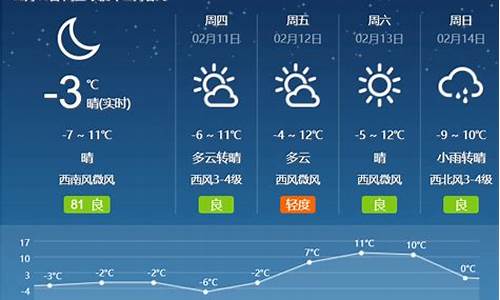 代县天气预报近15天_代县天气预报