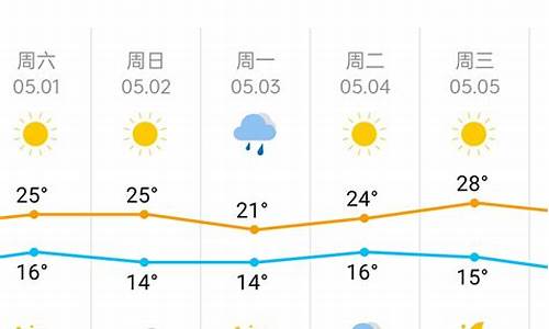 天津市夭气预报一周_天津市天津市一周天气预报