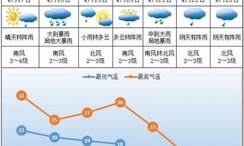 株洲未来一周天气预报查询最新版_株洲地区天气预报未来5天