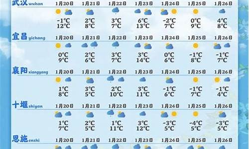 查一下7月6号天气预报_七月初六天气预报