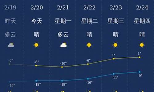 兴安盟一周天气预报一周_兴安盟天气预报一周天气一览表