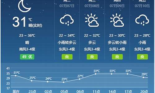 宿州天气预报40天查询百度_宿州天气预报2345