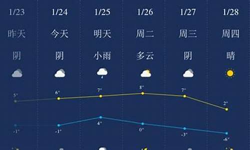 日照天气预报_日照天气预报30天查询百度