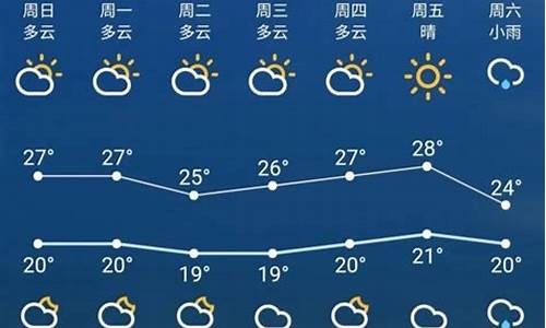 徐州天气7天10天15天_徐州一周天气预报七天查询表