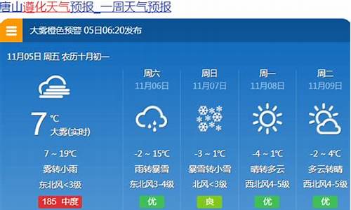 唐山未来15天天气预报实况_唐山未来15天天气预报