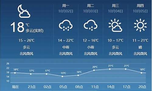 临汾市霍州市天气预报_霍州实时天气